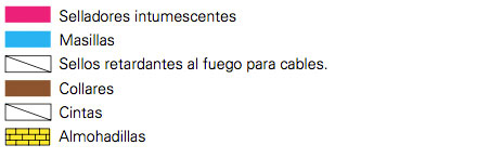 Aplicación de Recubrimientos