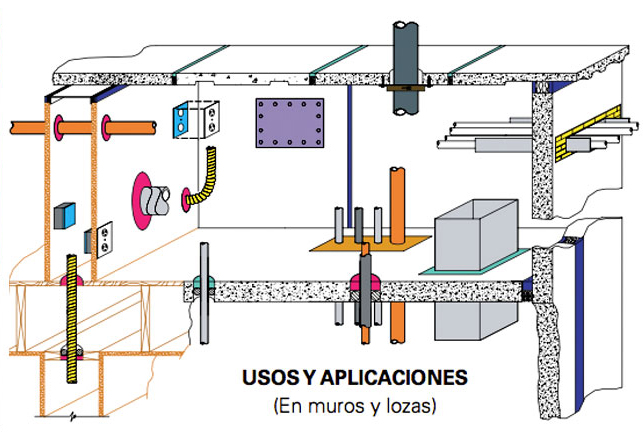 Barreras contra fuego